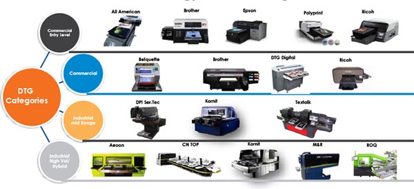 Direct-to-Garment Printing Landscape Grows Across Commercial and Industrial Sectors