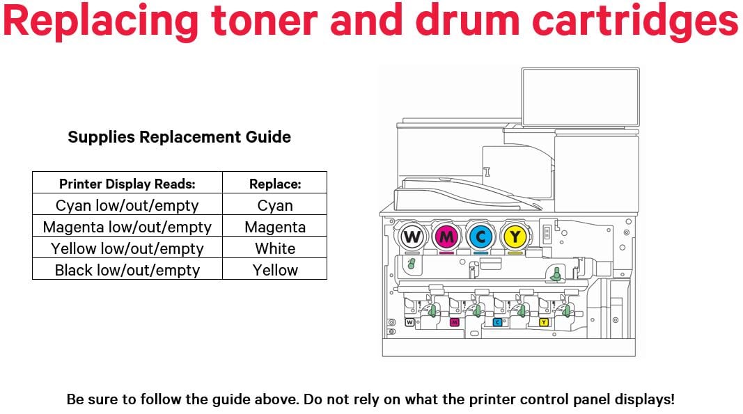 iColor 800 Digital Color + White Transfer Media Printer, Pro Model 120V - Two Year Warranty - www.allprintheads.com