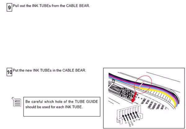 1.8mm*3mm Eco Solvent/Solvent & UV Ink Tube - www.allprintheads.com