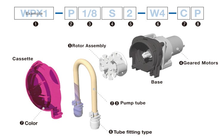 Welco Ink Pump -  Module- WPX1 Peristaltic Pump - www.allprintheads.com